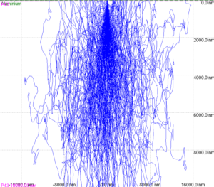 Electron Scattering in the Scintillator